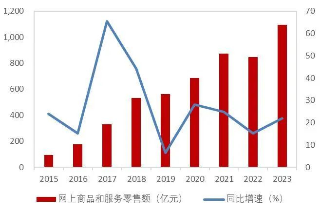 资料来源：山西省统计局，山西证券研究所
