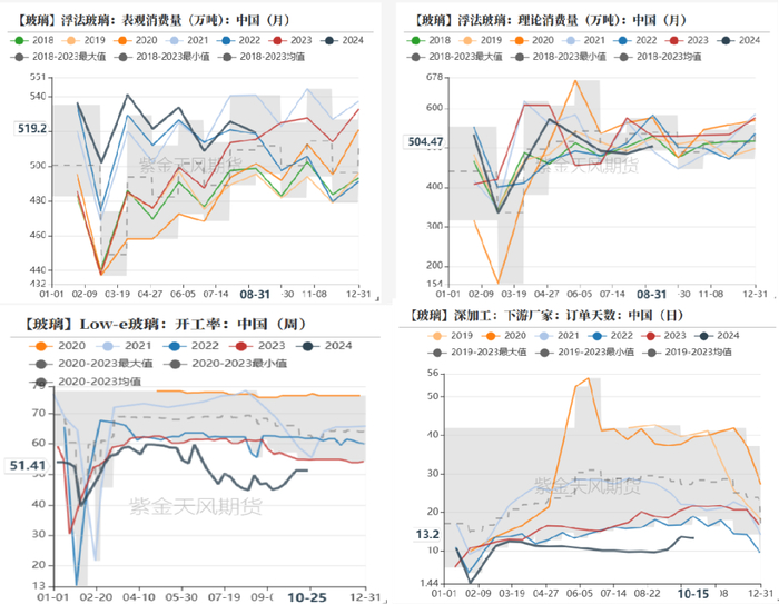 数据来源：隆众资讯、紫金天风期货