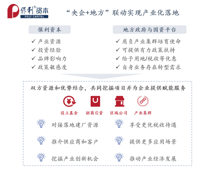 来源：清科研究中心根据公开信息整理