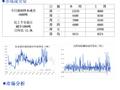 北京建筑钢材市场价格螺降盘稳 成交减少