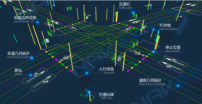 应用于自动驾驶的高精地图