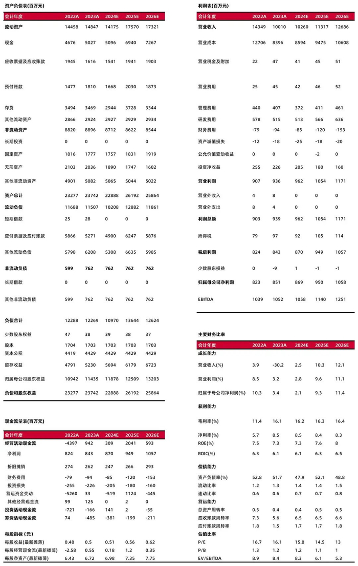 资料来源：最闻，山西证券研究所