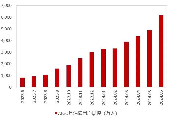 资料来源：QuestMobile，山西证券研究所