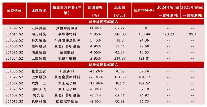 资料来源：Wind，山西证券研究所