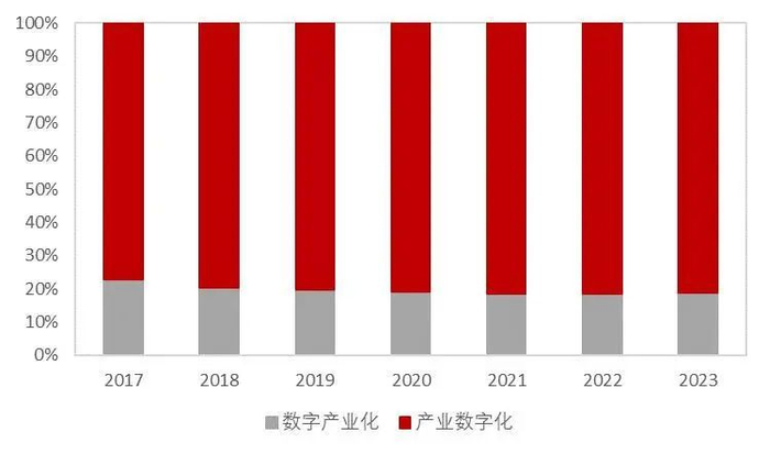 资料来源：中国信息通信研究院，山西证券研究所