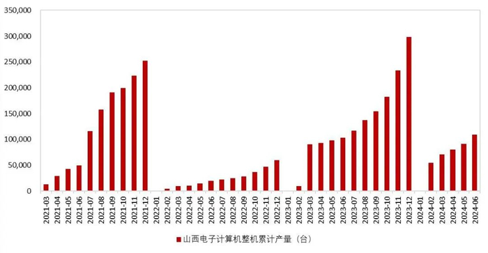 资料来源：wind，国家统计局，山西证券研究所