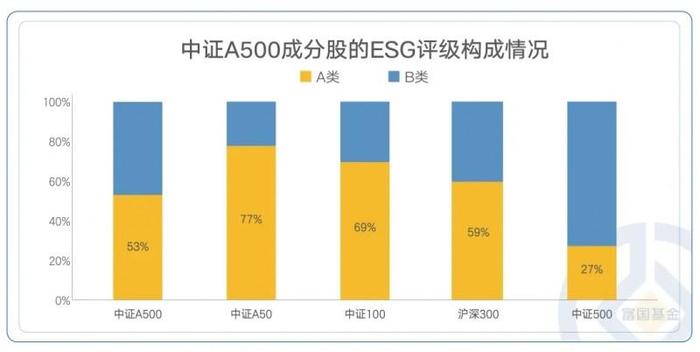 数据来源：Wind，2024-10-18。仅代表指数特定时点配置情况，未来可能发生变动