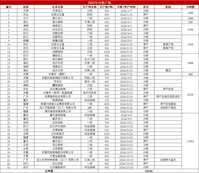 数据来源：卓创资讯、隆众资讯、紫金天风期货