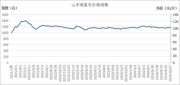 数据来源：新华财经数据库