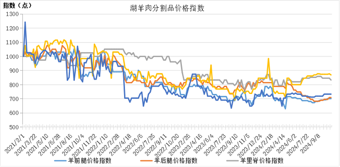 数据来源：新华财经数据库