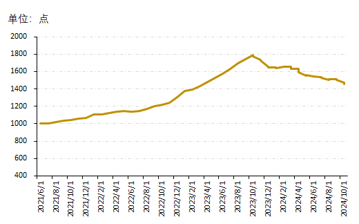 数据来源：新华财经数据库
