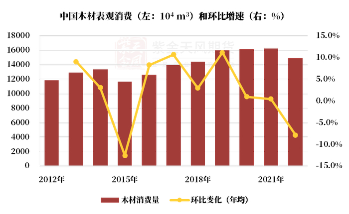 数据来源：紫金天风期货研究所，大商所资料