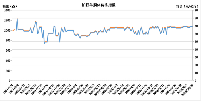 数据来源：新华财经数据库