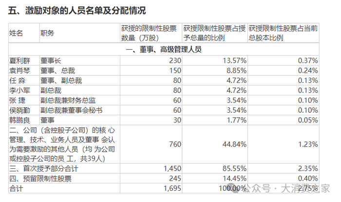 图片来源于：华宝股份公告