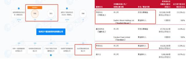 图源：天眼查、企业财报