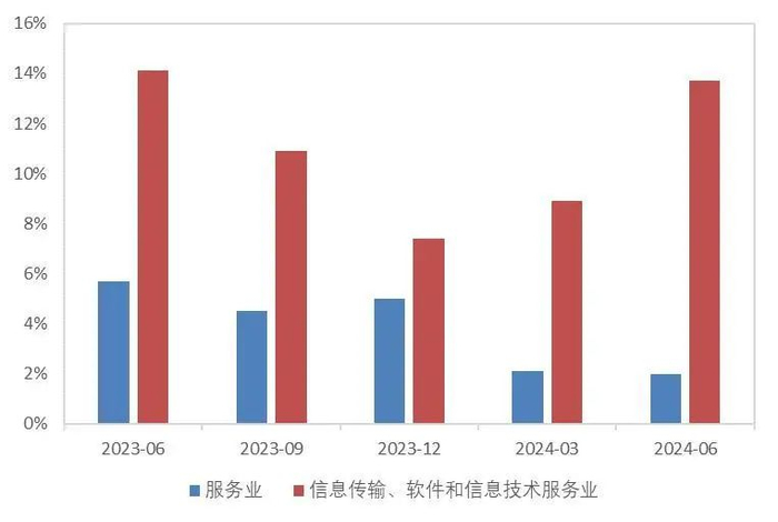 资料来源：山西省统计局，山西证券研究所