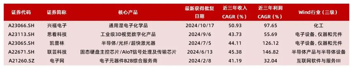 资料来源：Wind，山西证券研究所