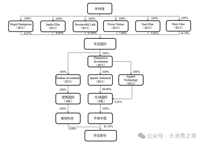 图片来源于：华宝股份2023年年报