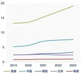 资料来源：wind，山西证券研究所
