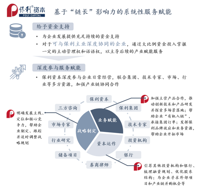来源：清科研究中心根据公开信息整理
