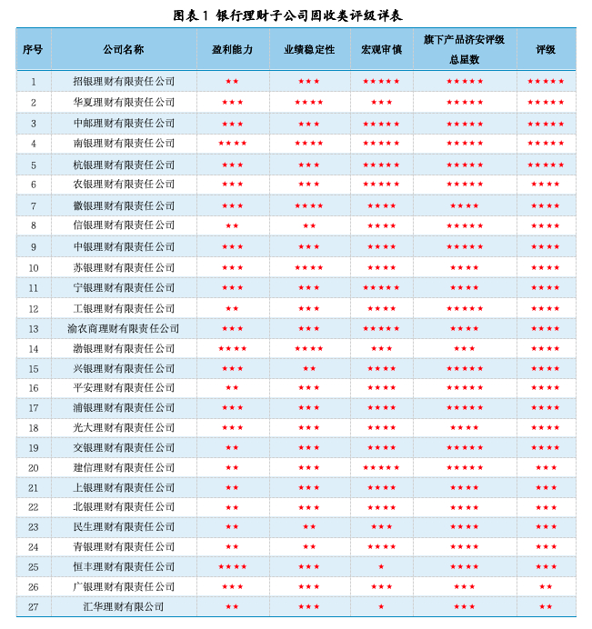 数据来源：济安金信银行业研究中心