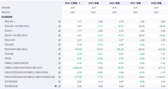 图片来源：同花顺iFinD