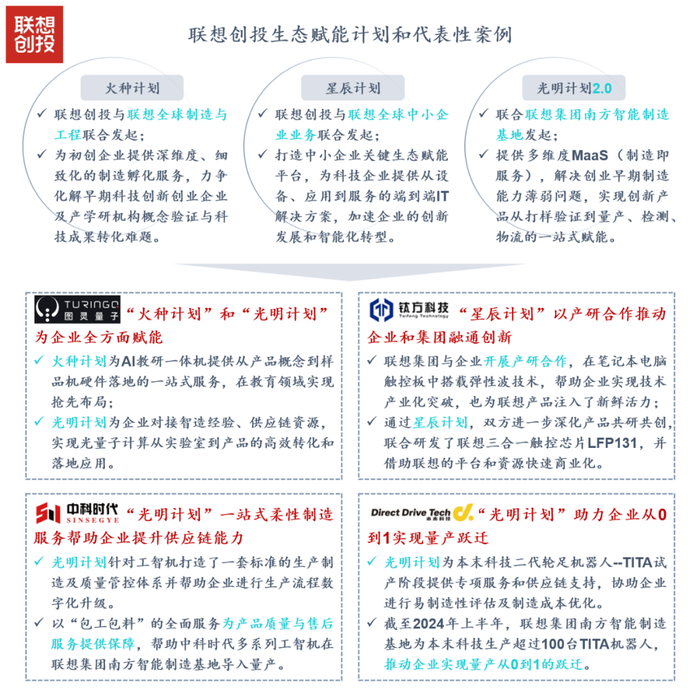 来源：清科研究中心根据公开信息整理