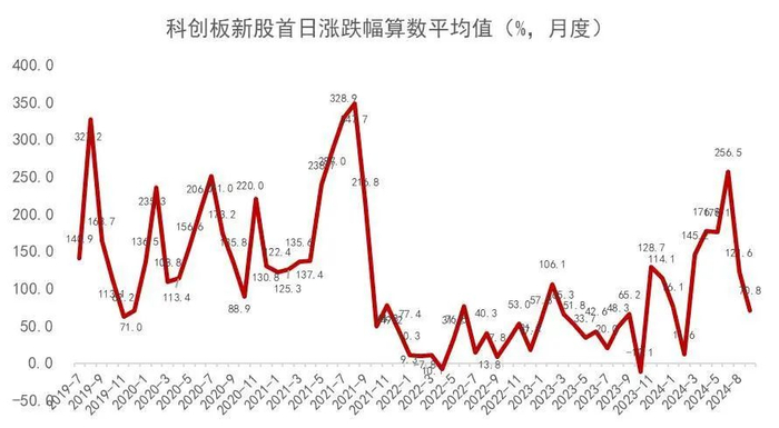 资料来源：Wind，山西证券研究所