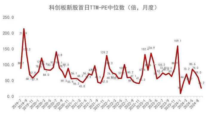 资料来源：Wind，山西证券研究所