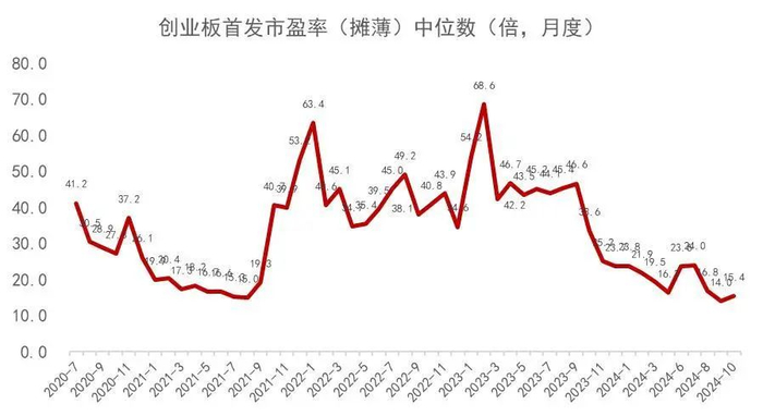 资料来源：Wind，山西证券研究所