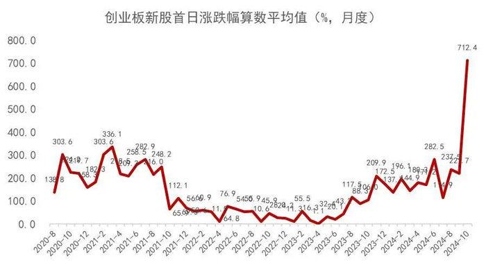 资料来源：Wind，山西证券研究所