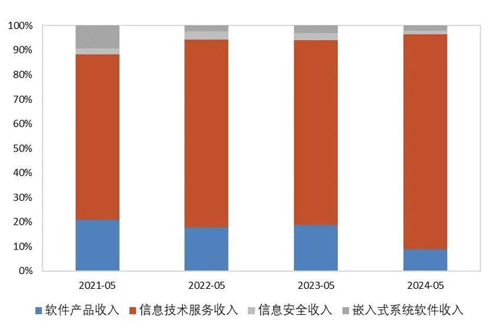 资料来源：工信部，山西证券研究所