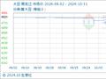 10月31日生意社大豆基准价为4204.00元/吨