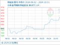 10月31日生意社棕榈油基准价为9476.00元/吨