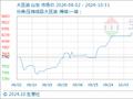 10月31日生意社大豆油基准价为8436.00元/吨