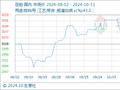 10月31日生意社豆粕基准价为3002.00元/吨