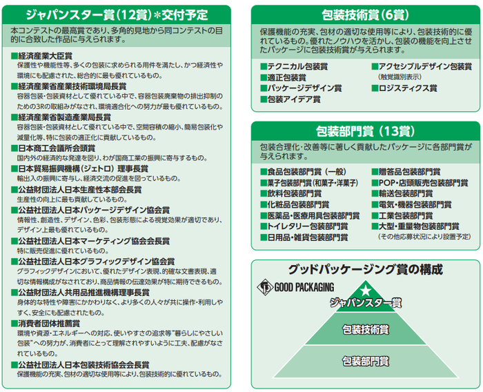 图片来源：Japan Packaging Institute