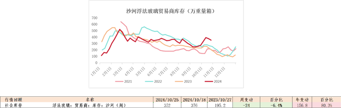 数据来源：钢联、Wind、隆众资讯、紫金天风期货、卓创资讯