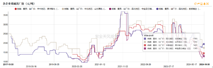 数据来源：钢联、Wind、隆众资讯、紫金天风期货、卓创资讯