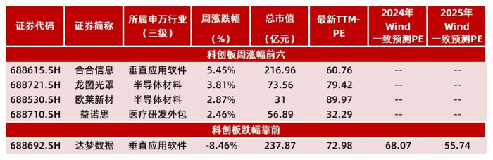 资料来源：Wind，山西证券研究所