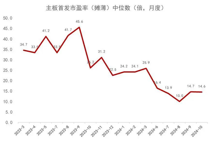 资料来源：wind，山西证券研究所