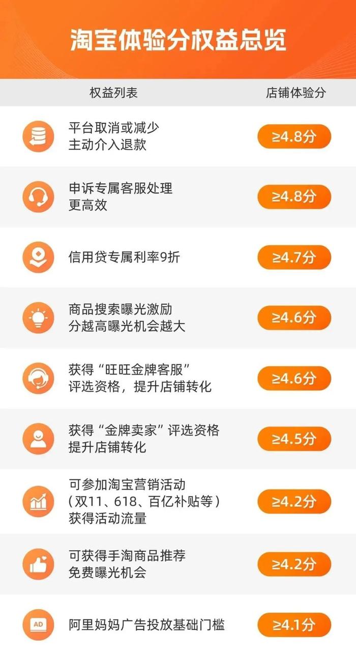 图源:淘宝