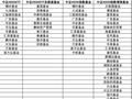 “巨头”纷纷下场！第二批中证A500ETF要来了