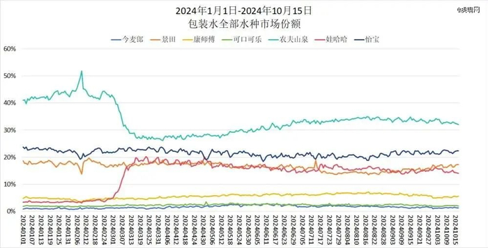 数据来源：马上赢品牌CT