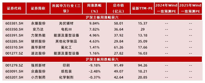 资料来源：Wind，山西证券研究所