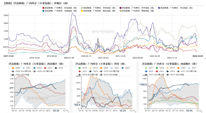 数据来源：钢联、Wind、隆众资讯、紫金天风期货、卓创资讯