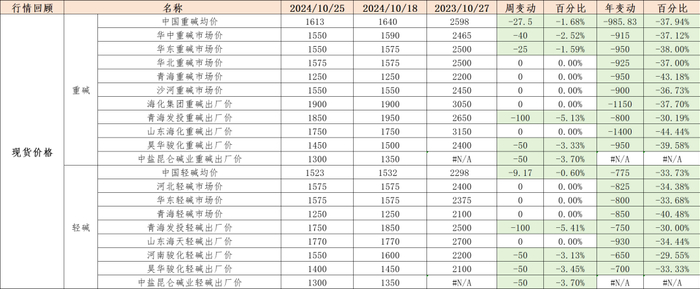 数据来源：钢联、Wind、隆众资讯、紫金天风期货、卓创资讯
