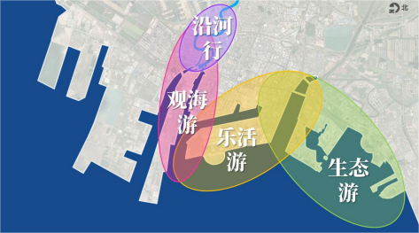滨海新区近期实施游线建议示意图