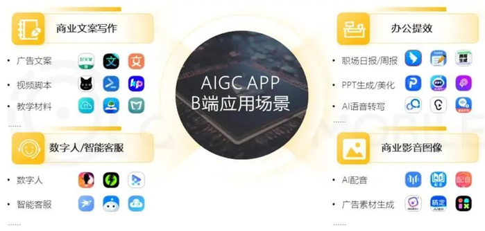 资料来源：QuestMobile，山西证券研究所