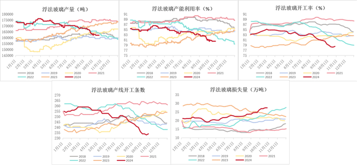 数据来源：钢联、Wind、隆众资讯、紫金天风期货、卓创资讯